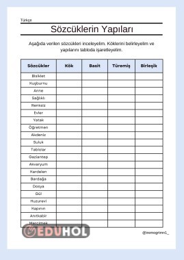 Sözcüklerin Yapıları - basit, birleşik, türemiş sözcükler
