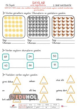 Matematik Sayılar Süreç Odaklı Değerlendirme Çalışması