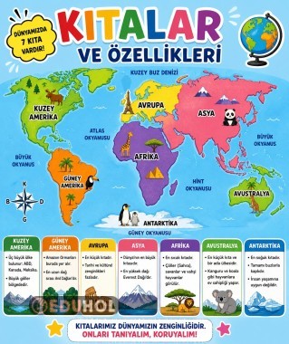 Kıtalar Ve Özellikleri - Afiş