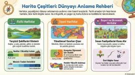 HARİTA ÇEŞİTLERİ POSTER