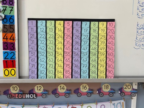 1.SINIF YÜZLÜK TABLO PANO ÇALIŞMASI