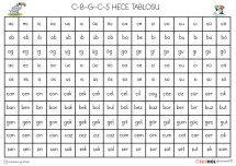 Ç-B-G-C-Ş HECE TABLOSU