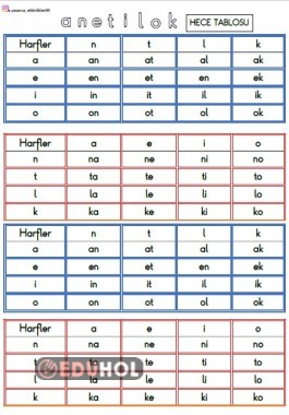 A-N-E-T-İ-L-O-K HARFLERİ AÇIK VE KAPALI HECE TABLOSU