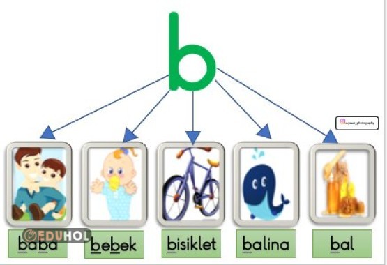 B Harf Görselleri (Pano İçin)... · Eduhol - Etkinlik İndir Oyun Oyna ...