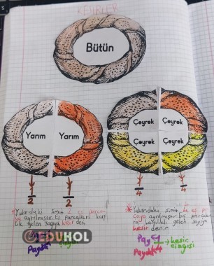 KESİRLER - SİMİT BÜTÜN YARIM ÇEYREK İNTERAKTİF DEFTER ÇALIŞMASI