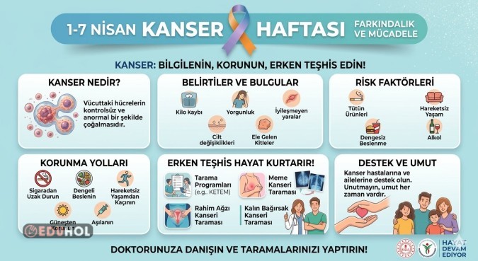 Kanser Haftası_Pano