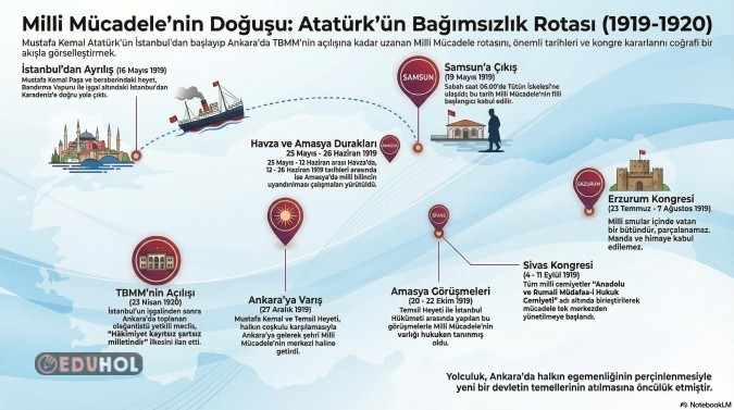 Kurtuluştan_kuruluşa_Bağımsızlık_Rotası