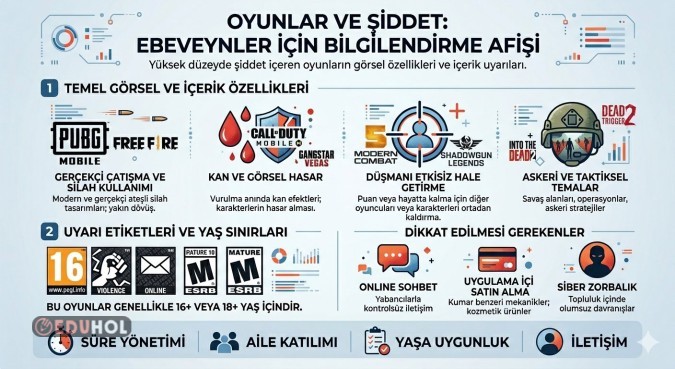 yüksek düzeyde şiddet içeriği barındıran Oyunlar