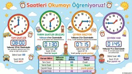 2.Sınıf_Matematik_Saatler_İnfografik