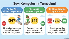 3.Sınıf_Matematik_önce ve sonra gelen sayılar