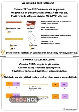 7.ünite konu özetleri