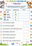 1.Sınıf Veri Tablosu