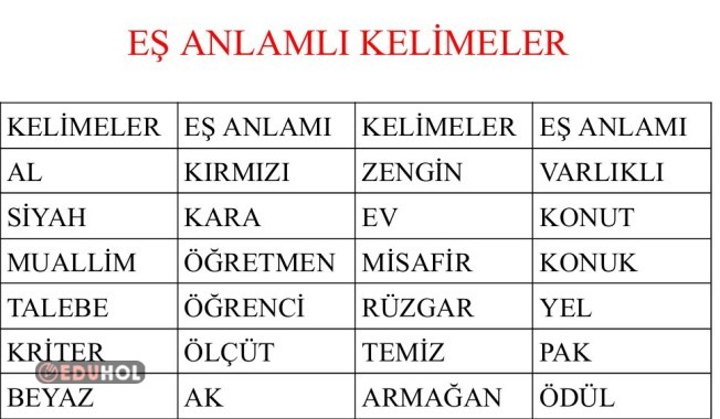 KELİME BİLGİSİ KONUSUNDA ÖNEMLİDİR.