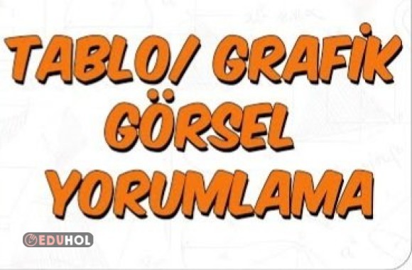 Matematik Tablo Ve Grafikleri İnceleyelim 🫠🫠🫠