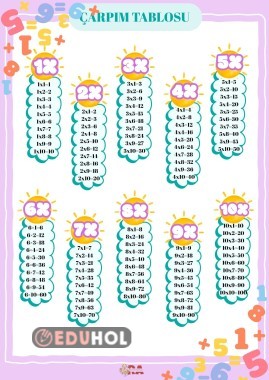 ÇARPIM TABLOSU