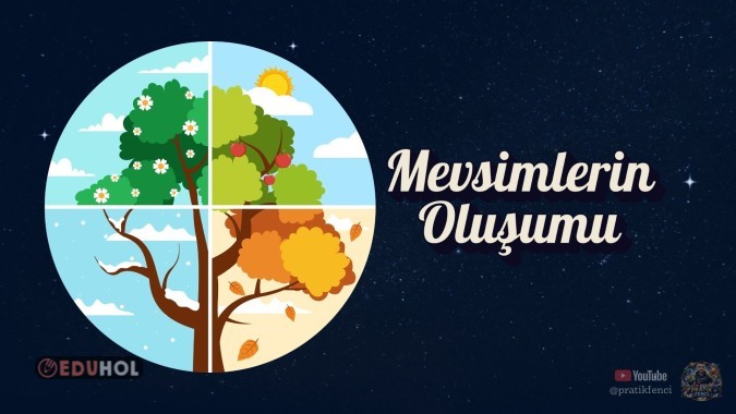 Mevsimlerin Oluşumu - Derse Hazır Sunum 📑