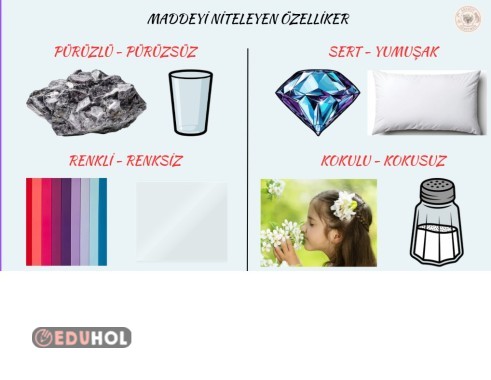Maddeyi Niteleyen Özellikler Panosu