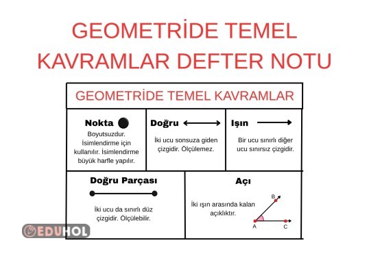Nokta, doğru, ışın, açı, doğru parçası defter notu