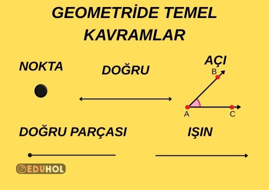 Nokta, doğru, ışın, açı, doğru parçası pano görselleri