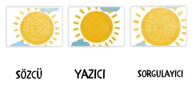 Grup etkileri görev dağılım kartları