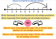 3.Sınıf Yuvarlama Cetveli