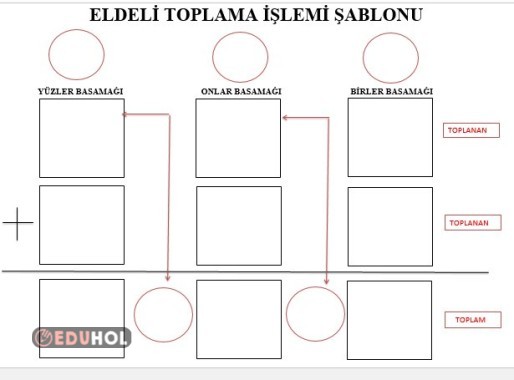 ELDELİ TOPLAMA İŞLEMİ ŞABLONU