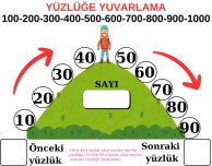 Yüzlüğe Yuvarlama Şablon