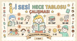 i sesi okuma tablosu