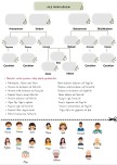 4. Sınıf sosyal bilgiler aile tarihimiz interaktif defter çalışması