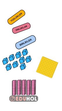 Yüzlük onluk birlik taban blokları