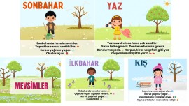 MEVSİMLER PANO (açıklamalı)