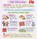 4.sınıf Sosyal Bilgiler Milli Kültürümüz - Defter Notu