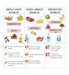 Besinlerimiz deftere yapıştırma etkinliği