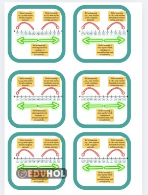 En Yakın Onluk ( interaktif)