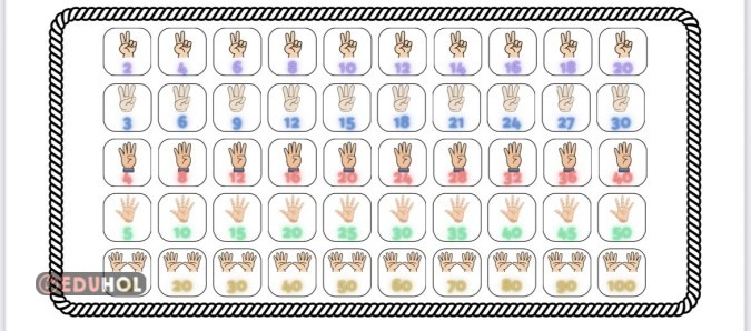 Ritmik Sayma ( İnteraktif )