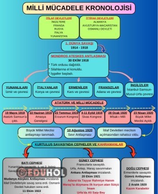 4 PDF MİLLİ MÜCADELE KRONOLOJİSİ AFİŞ KONU ÖZETİ