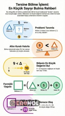 BÖLME İŞLEMİNDE TERİMLER ARASI İLİŞKİ