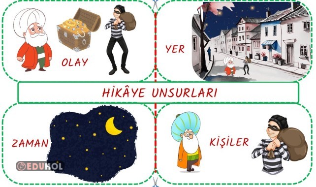 HİKAYE UNSURLARI İNTERAKTİF DEFTER ETKİNLİĞİ