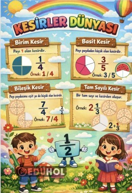 KESİRLER DÜNYASI AFİŞ