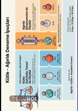 KÜTLE VE AĞIRLIĞIN TEMEL İLKELERİ