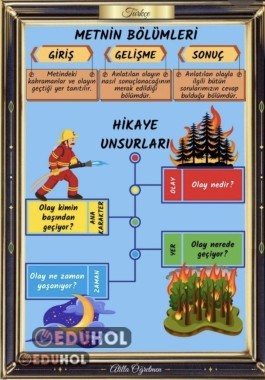 9 PDF METNİN BÖLÜMLERİ VE HİKAYE UNSURLARI AFİŞ