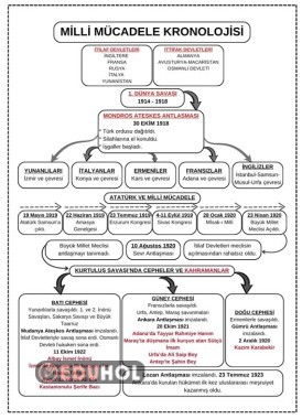 MİLLİ MÜCADELE KRONOLOJİSİ DEFTERE YAPIŞTIRMAK İÇİN