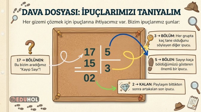 TEKRAR AMAÇLI HİKAYELİ KONU ANLATIMI BÖLME İŞLEMİ TERİMLERİ