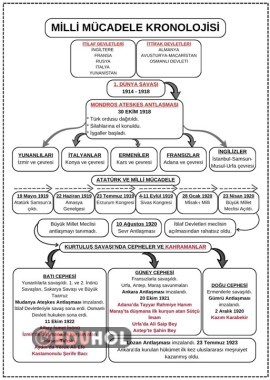 TEKRAR İÇİN MİLLİ MÜCADELE KRONOLOJİSİ DEFTER YAPIŞTIRMA ETKİNLİĞİ