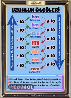 UZUNLUK ÖLÇÜLERİ AFİŞ