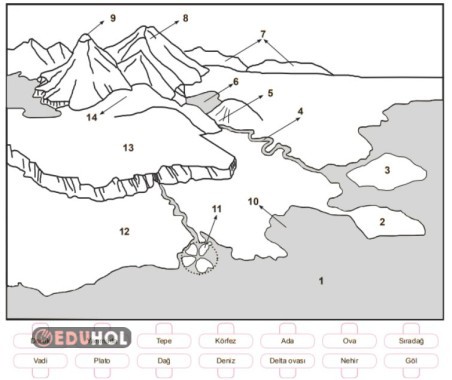 YERYÜZÜ ŞEKİLLERİ BOYAMA3