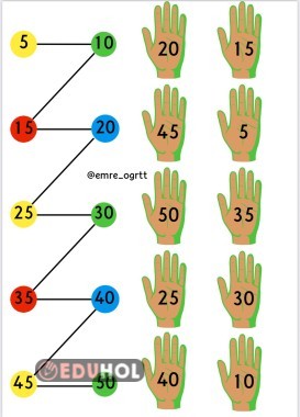 5’ER RİTMİK SAYMA KOORDİNASYON ETKİNLİĞİ