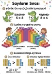 Sayıları Sıralama