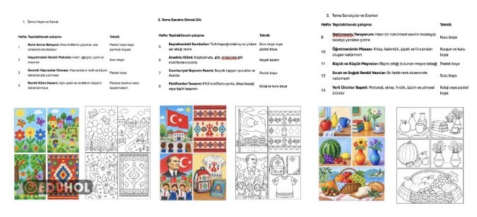 GÖRSEL SANATLAR TEMA TEMA RESİM ÖRNEKLERİ/ÖNERİLERİ
