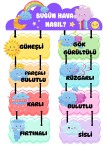 BUGÜN HAVA NASIL 9 A4 PANO